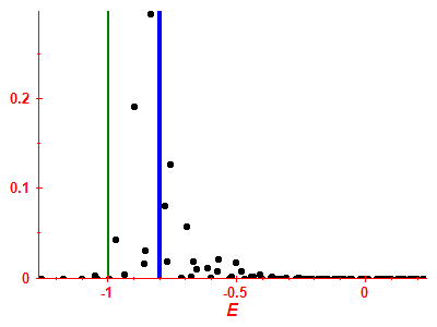 Strength function